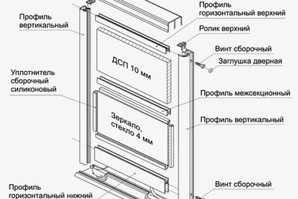 Кракен войти