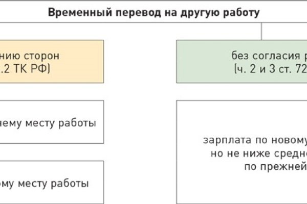 Кракен интернет